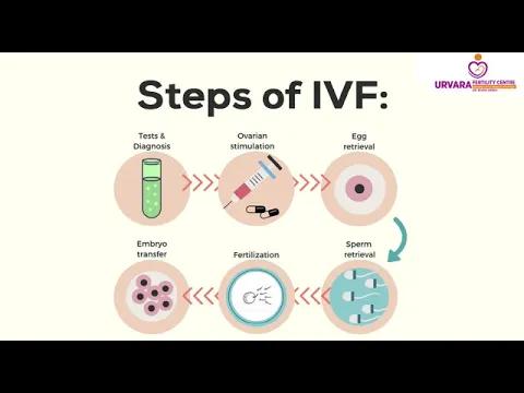 Steps of IVF | Highest Success Rate | Urvara Fertiltity Centre